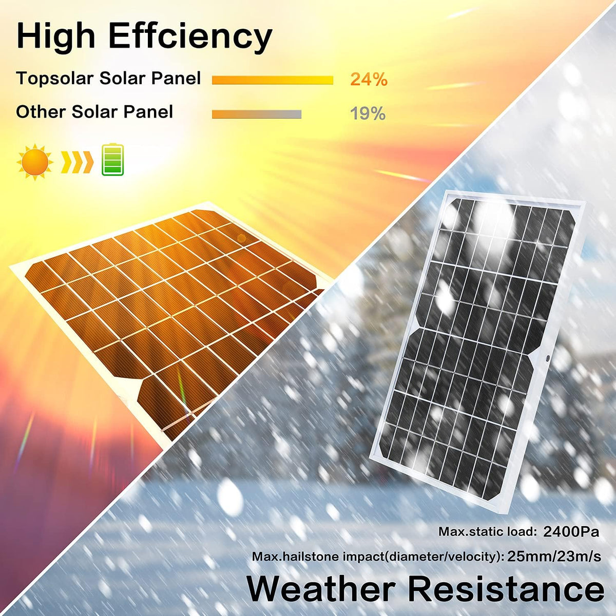 20W 12V Monocrystalline Solar Panel Kit with 10A Charge Controller Q387