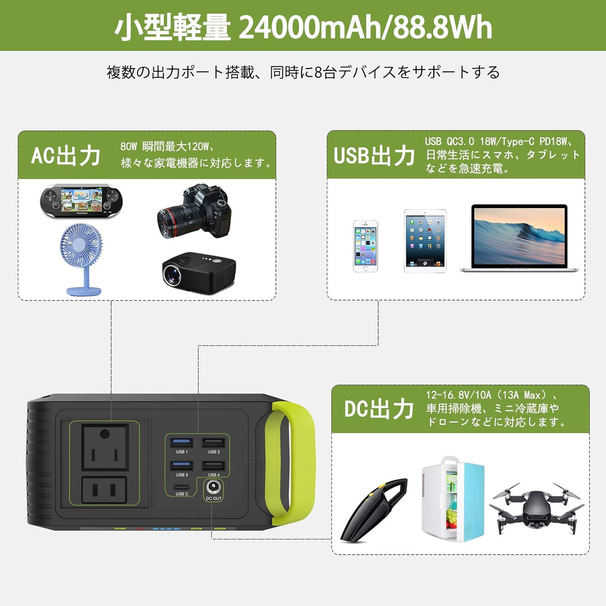88Wh 24000mAh Portable Power Station with 110V AC Outlet Y308385