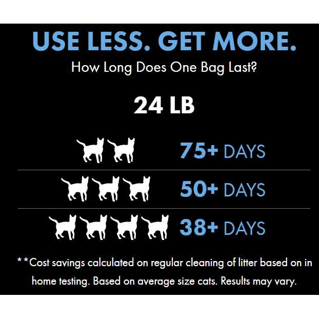 Advanced Zero Mess Cat Litter G585