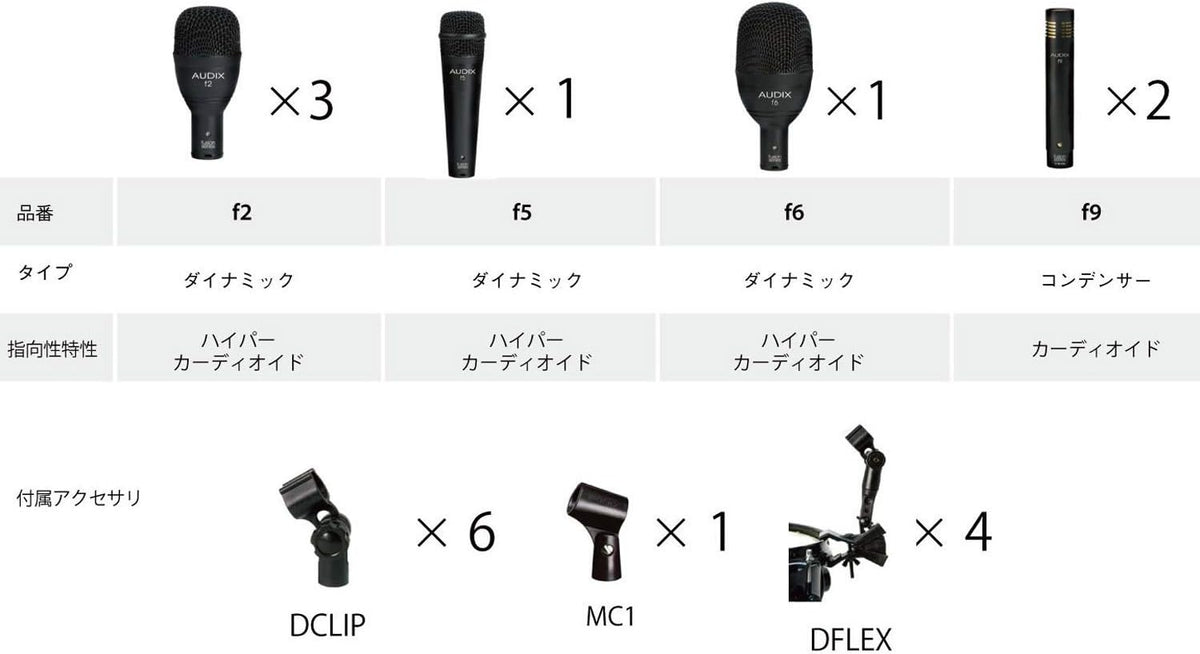Audix FP7 Instrument Dynamic Microphone J131034