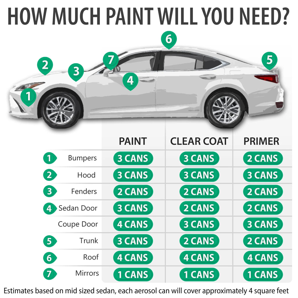 Urano Gray Automotive Touch Up Paint Spray Pro Kit T835