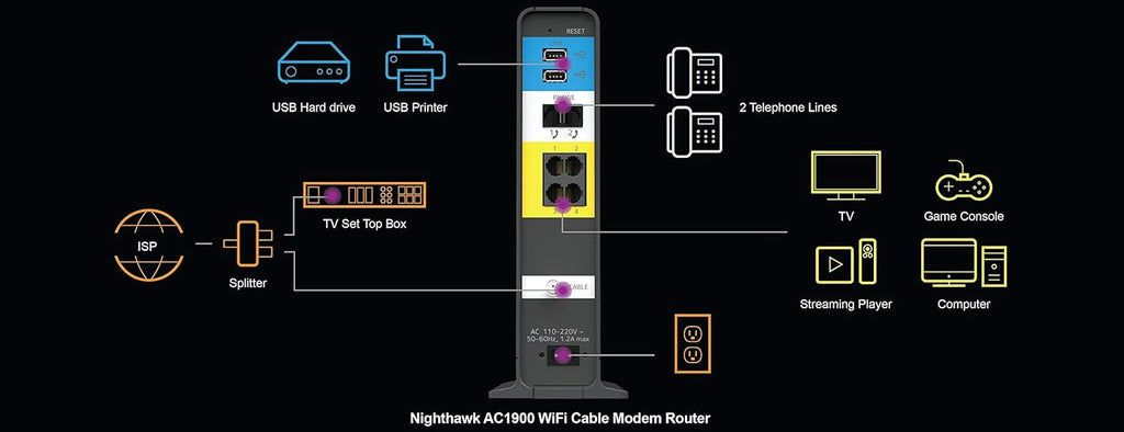 AC1900 DOCSIS 3.0 WiFi Cable Modem Router Combo (Renewed) B34899