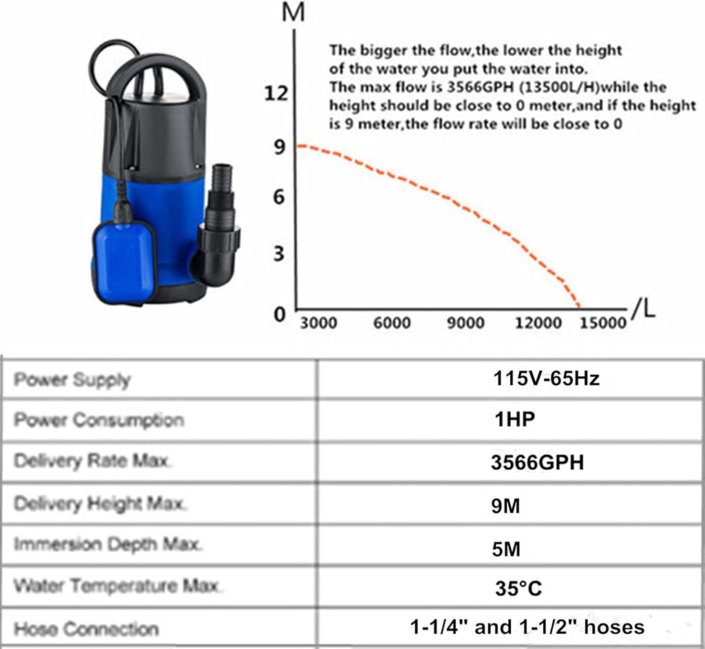 1/2 HP Submersible Water Pump, Red, Pack of 2 S909423