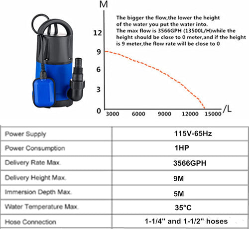 1/2 HP Submersible Water Pump, Red, Pack of 2 S909423