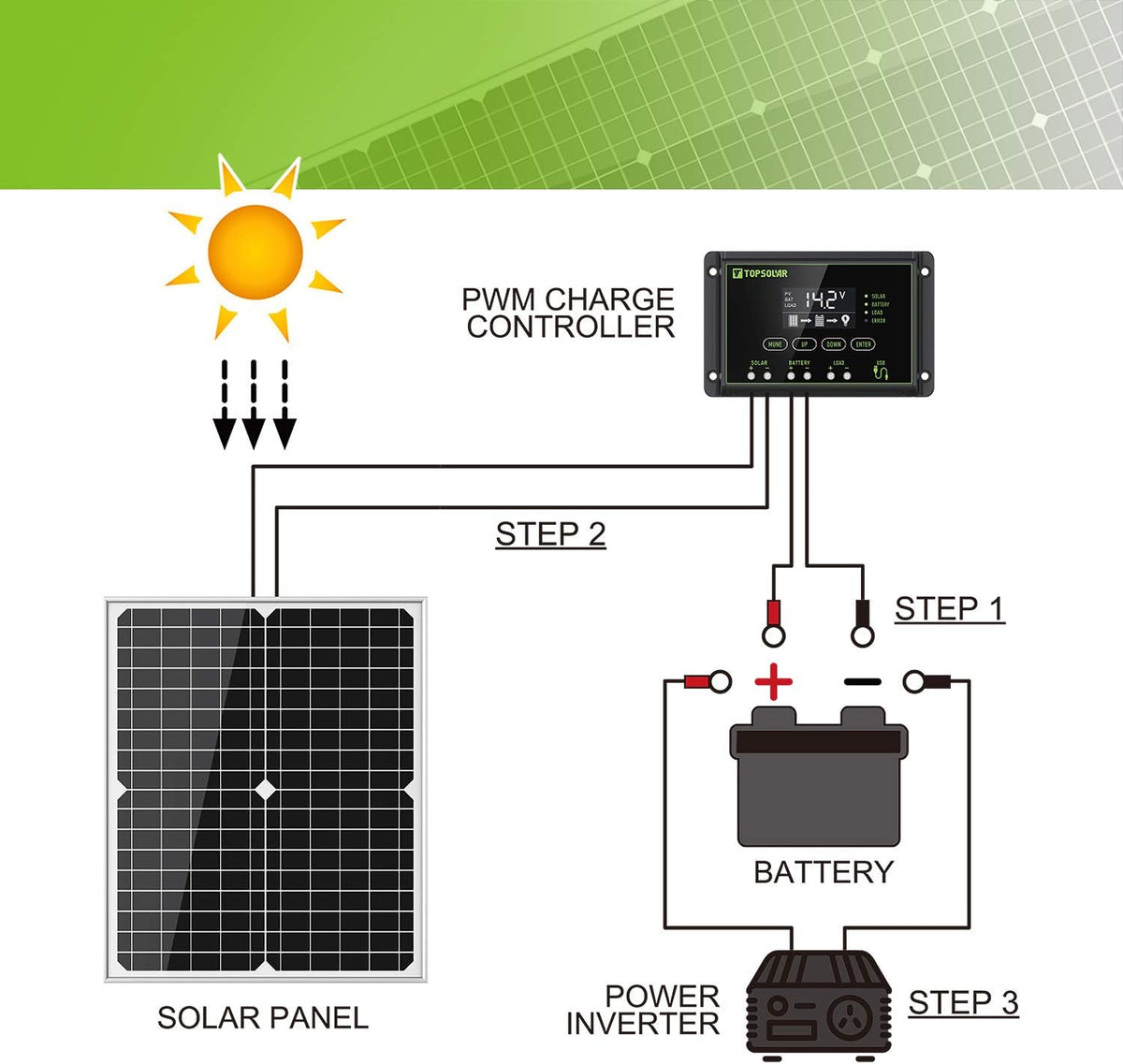 20W 12V Monocrystalline Solar Panel Kit with 10A Charge Controller Q387