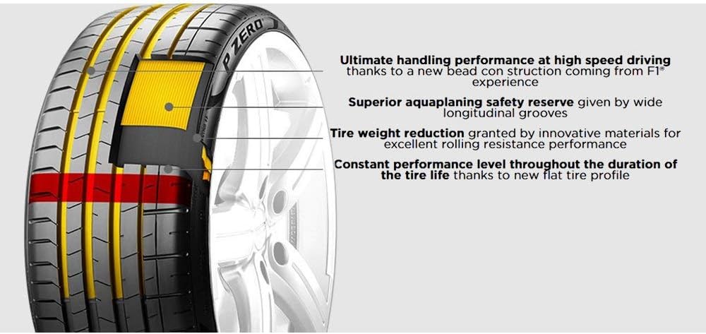 225/40R20 94Y Performance Radial Tire C141022