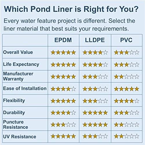 20 ft. x 30 ft. 45 Mil EPDM Pond Liner Q780