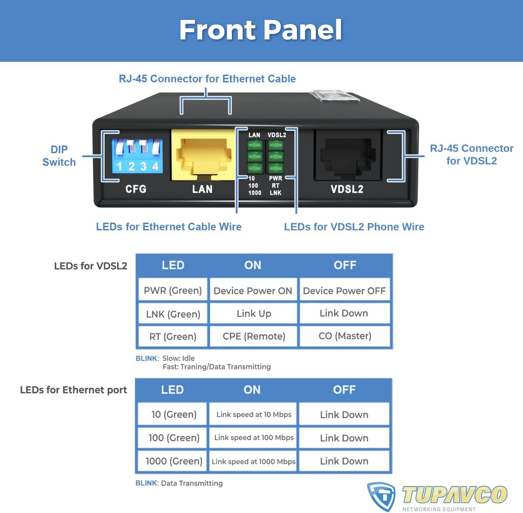 Ethernet Extender Kit up to 5000ft Over Phone Line or CAT5/6 Twisted Copper Wire, 300Mbps Max Bandwidth F3384