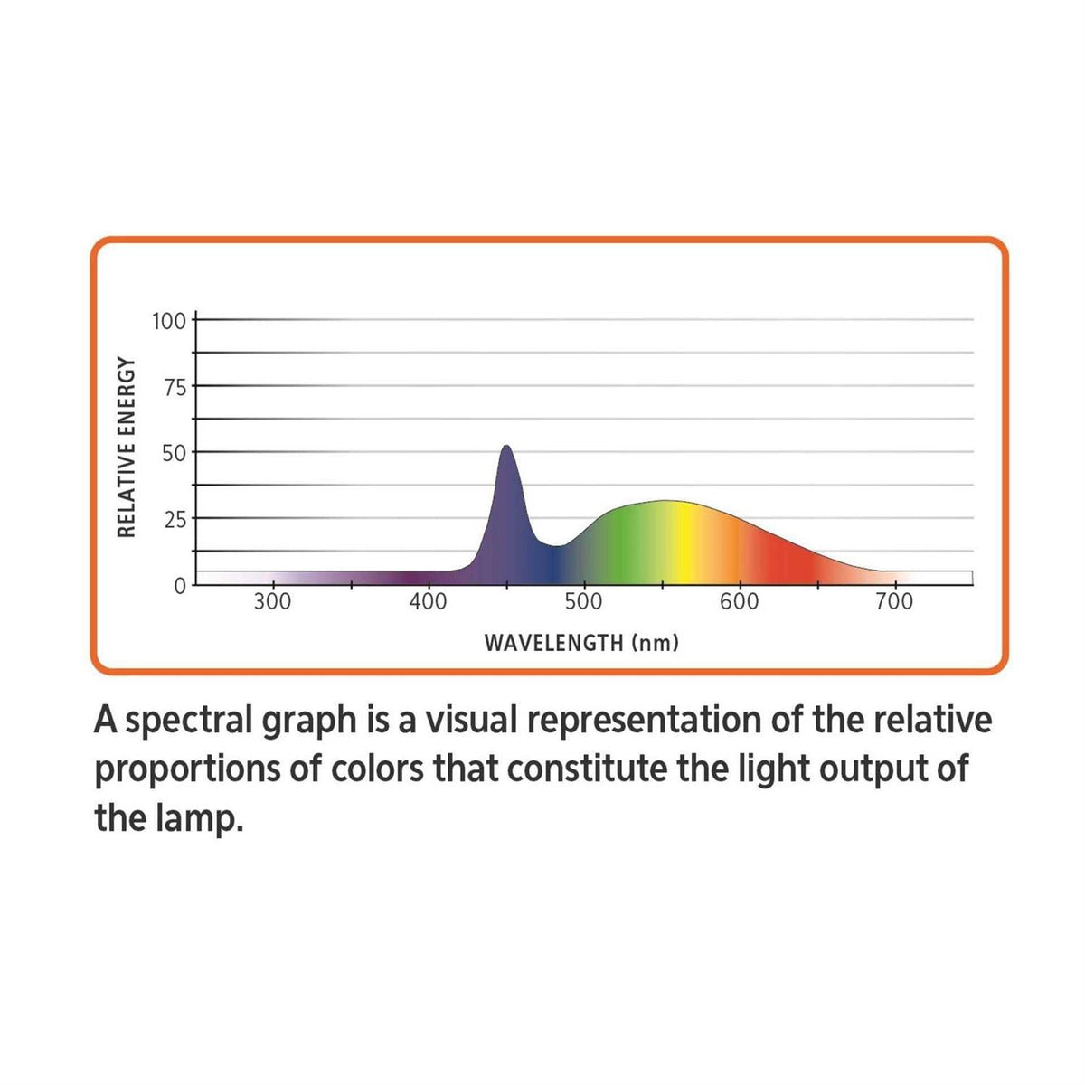 Clip-On LED Aquarium Light S66218