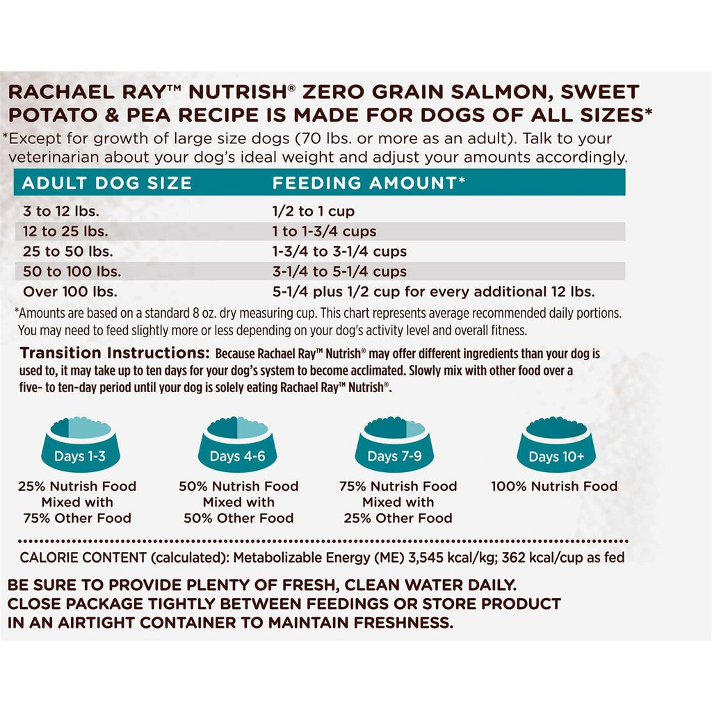 Dog Food K27296