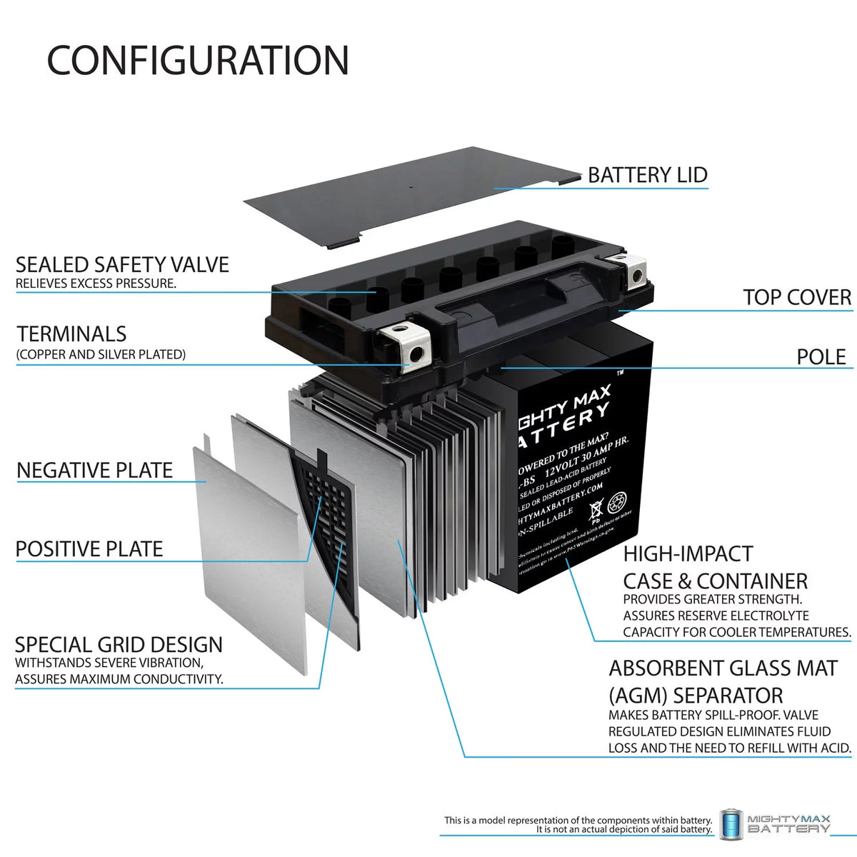 12V 30AH Battery X6473