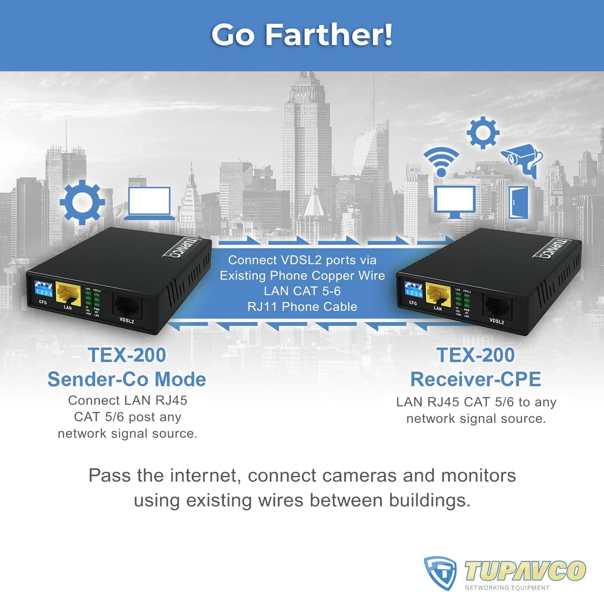 Ethernet Extender Kit up to 5000ft Over Phone Line or CAT5/6 Twisted Copper Wire, 300Mbps Max Bandwidth F3384