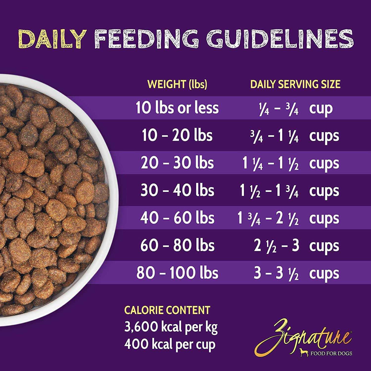 Goat Limited Ingredient Dry Dog Food X5072