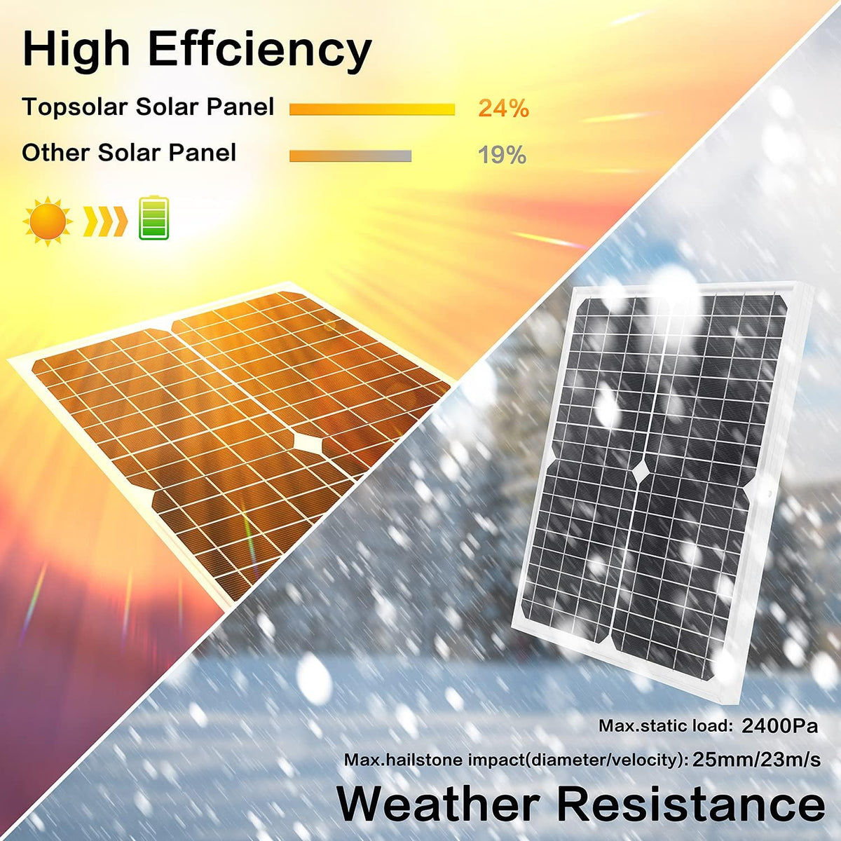 20W 12V Monocrystalline Solar Panel Kit with 10A Charge Controller Q387