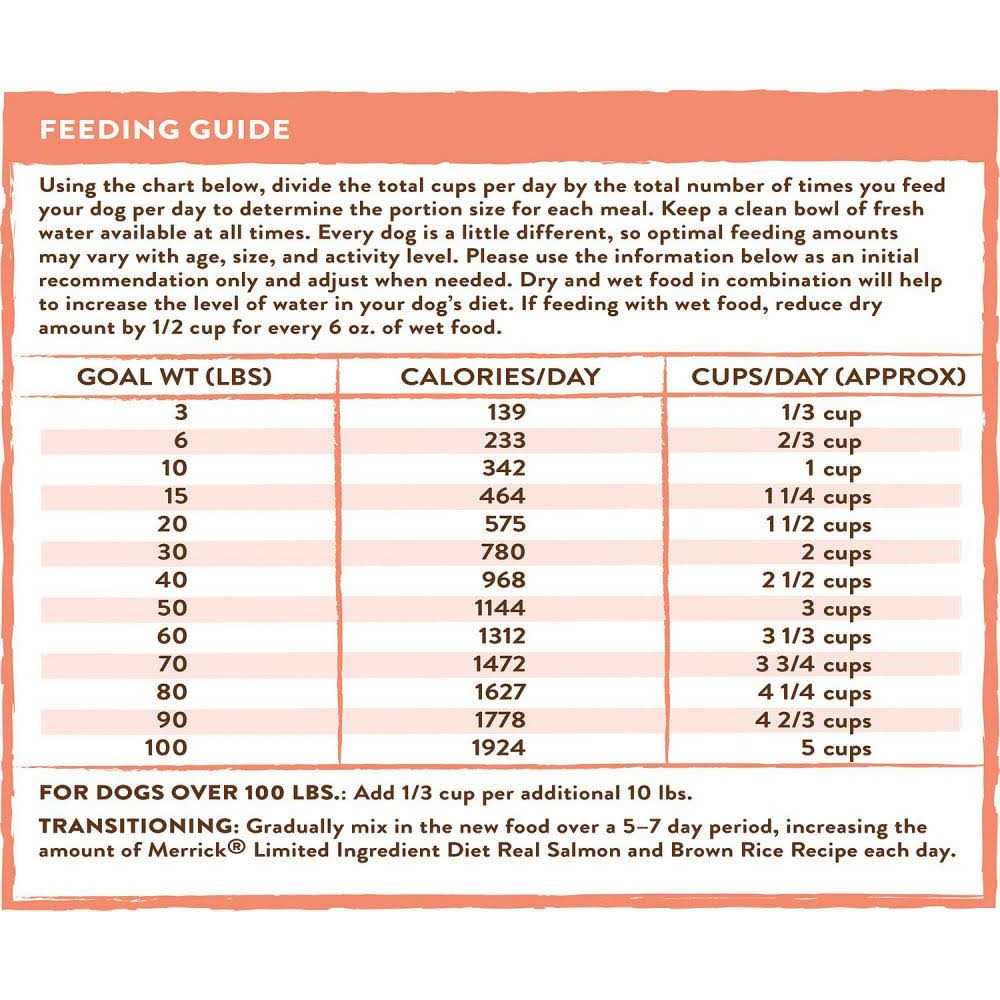 Salmon & Brown Rice Recipe Dry Dog Food I5110