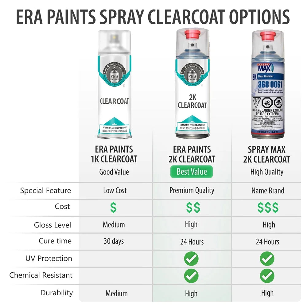 Urano Gray Automotive Touch Up Paint Spray Pro Kit T835