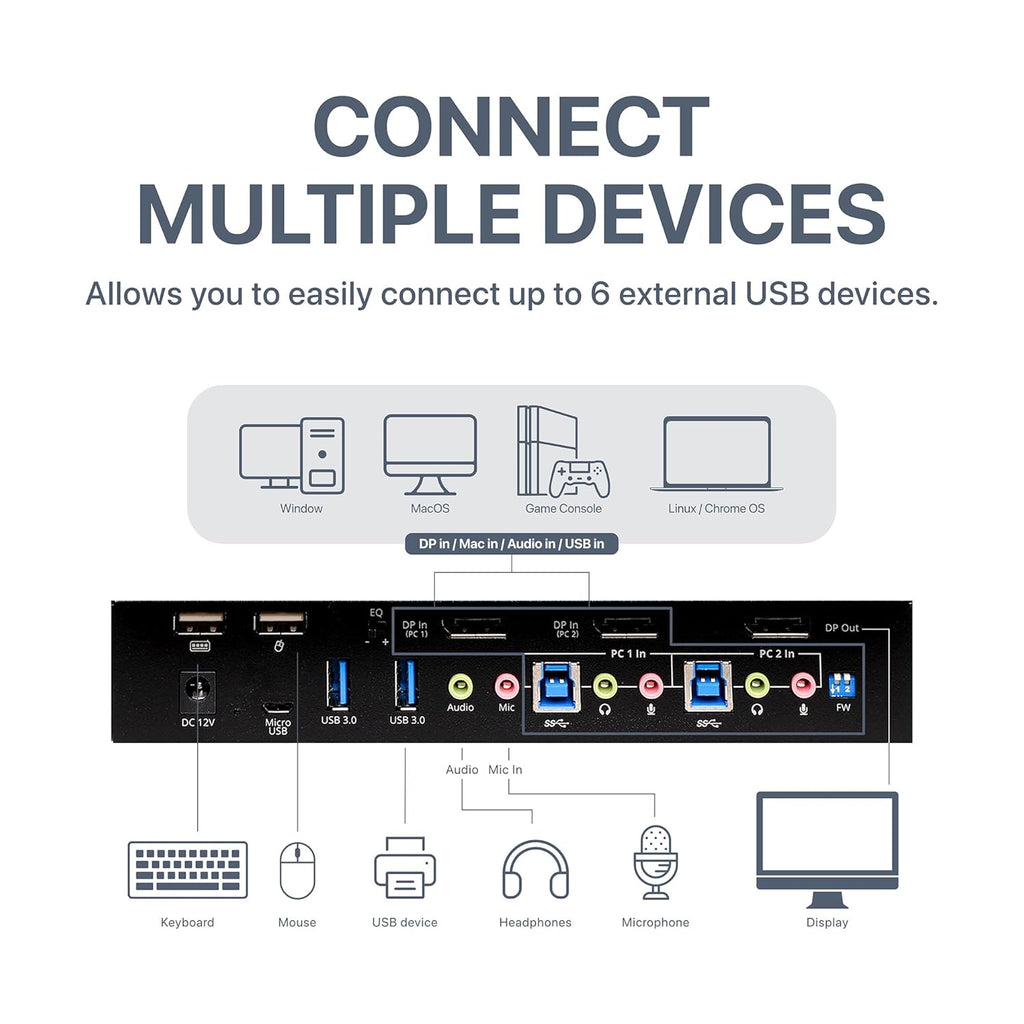 4K DisplayPort KVM Switch with Audio and Microphone, USB 3.0 x4, USB 2.0 x2, Cables Included, Metal Housing R852387