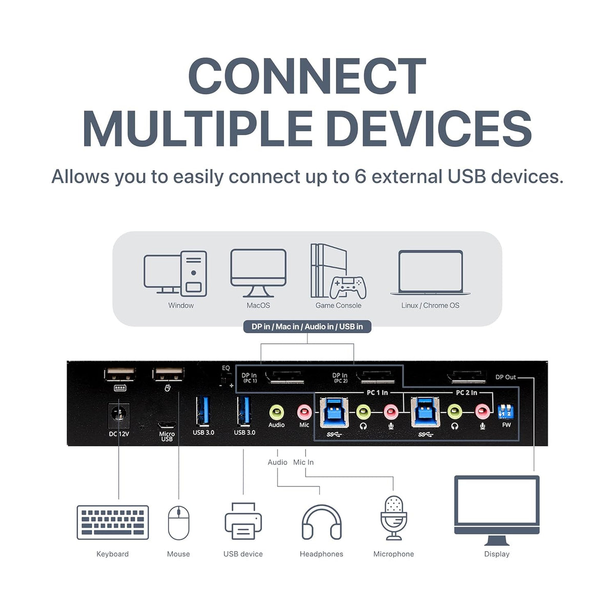 4K DisplayPort KVM Switch with Audio and Microphone, USB 3.0 x4, USB 2.0 x2, Cables Included, Metal Housing R852387