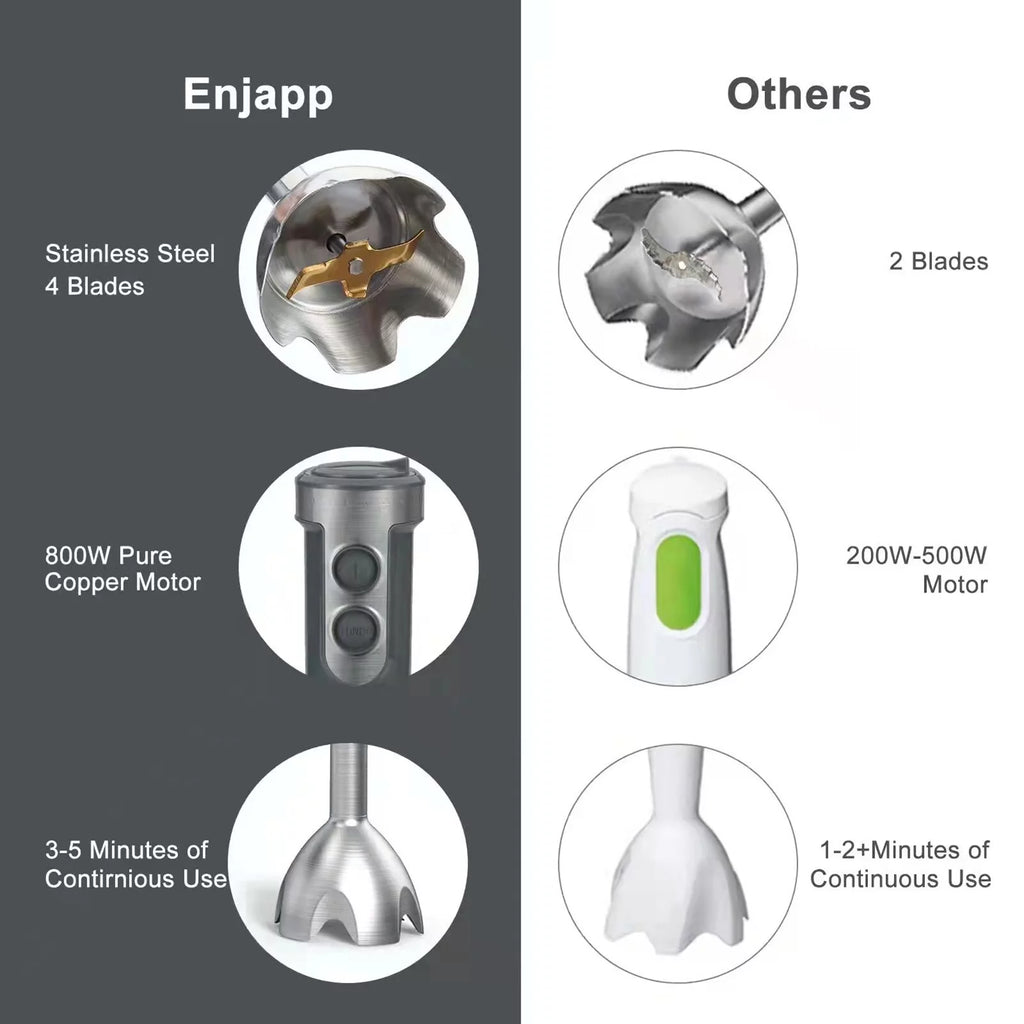 5-in-1 Multifunctional Handheld Stick Blender with Whisk Z46863