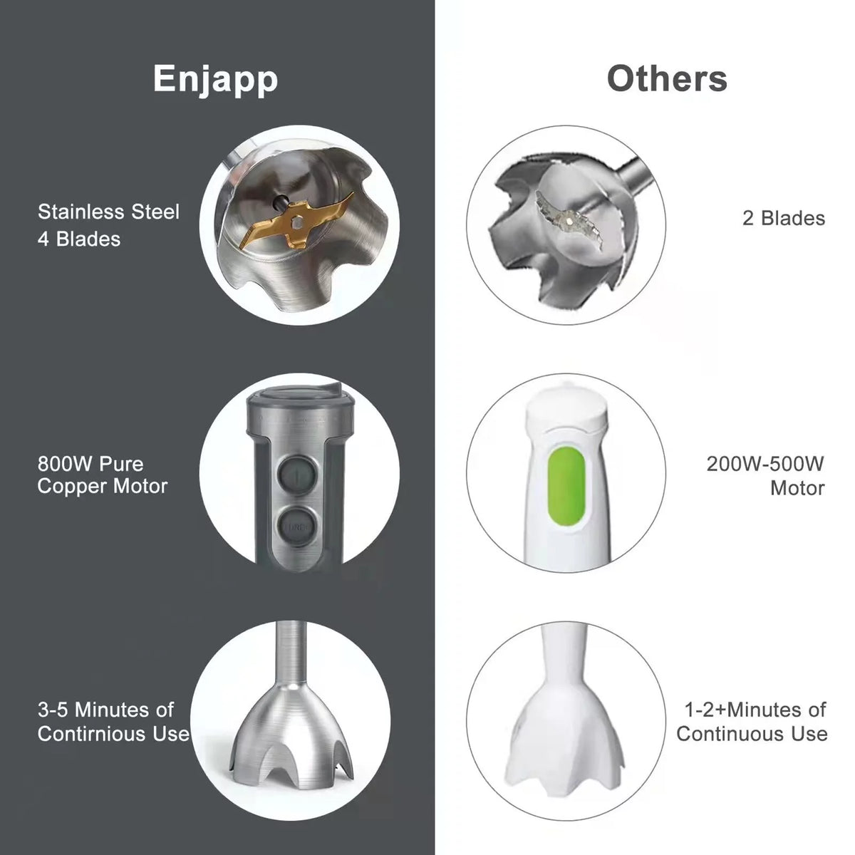 5-in-1 Multifunctional Handheld Stick Blender with Whisk Z46863