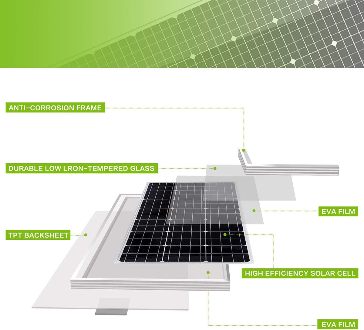 20W 12V Monocrystalline Solar Panel Kit with 10A Charge Controller Q387