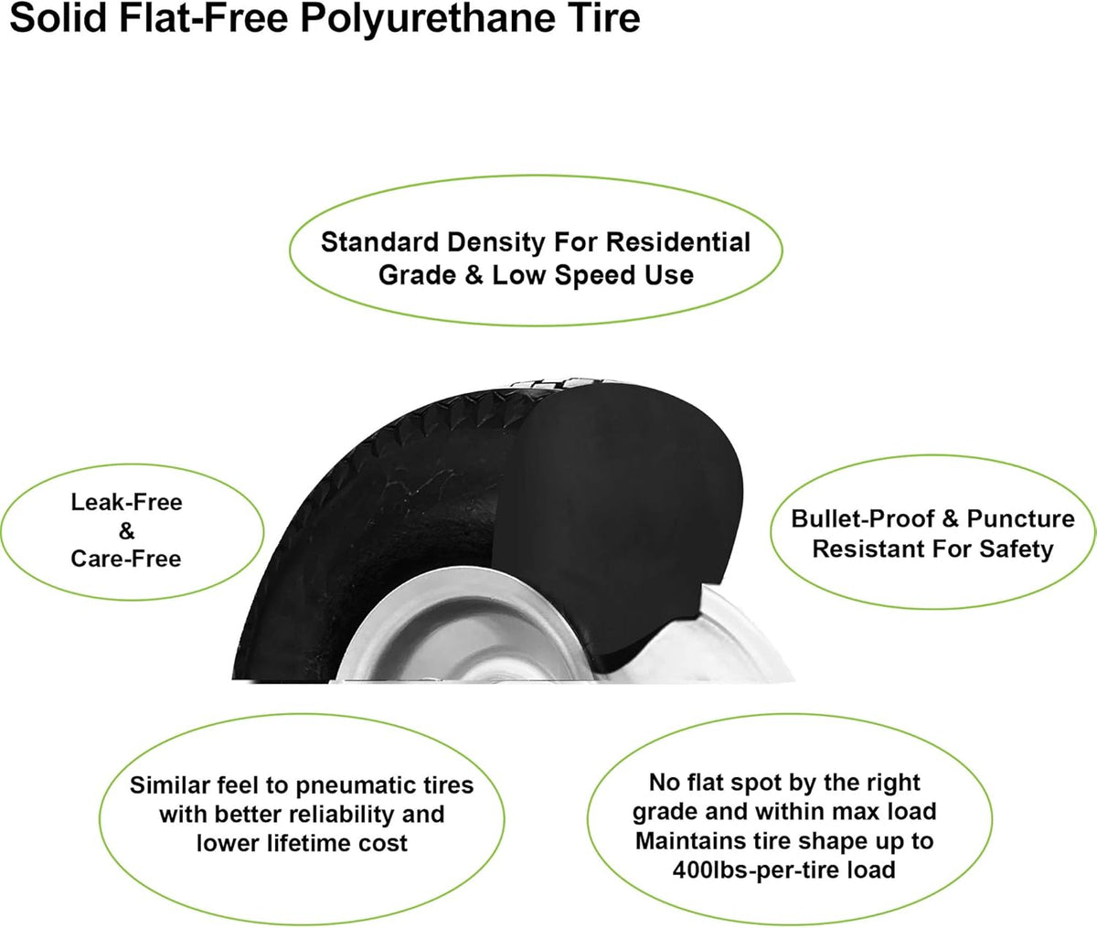 Sawtooth 4.10/3.50-4 Flat Free Tires with Centered Hub F89522