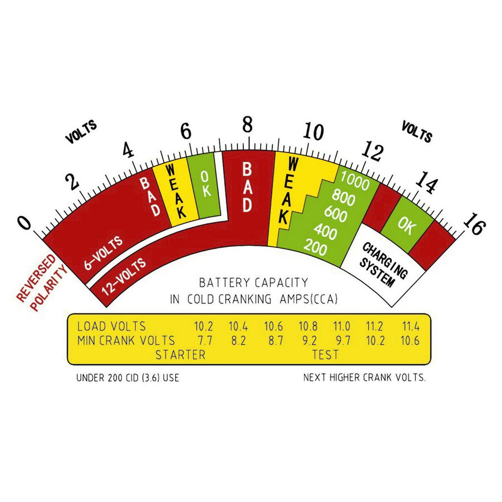 12V Battery and System Load Tester D947