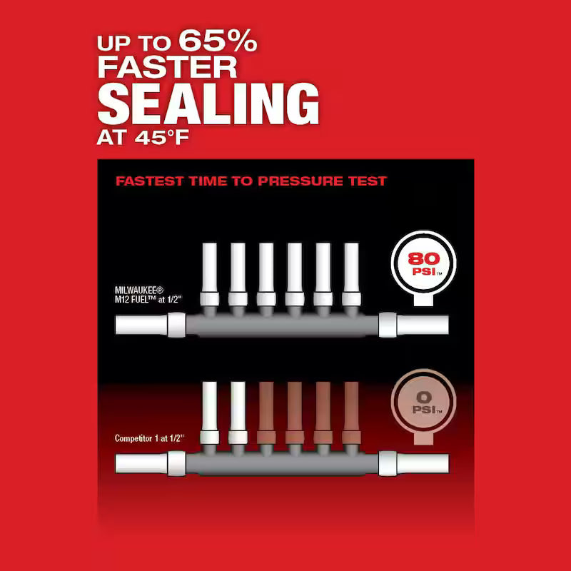 ProPEX Expander Tool Kit with 1/2 in. - 1 in. Expander Heads K679