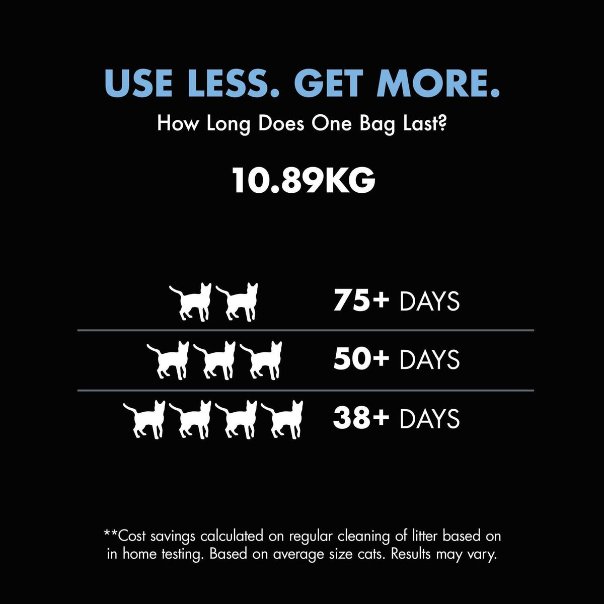 Advanced Zero Mess Cat Litter G585