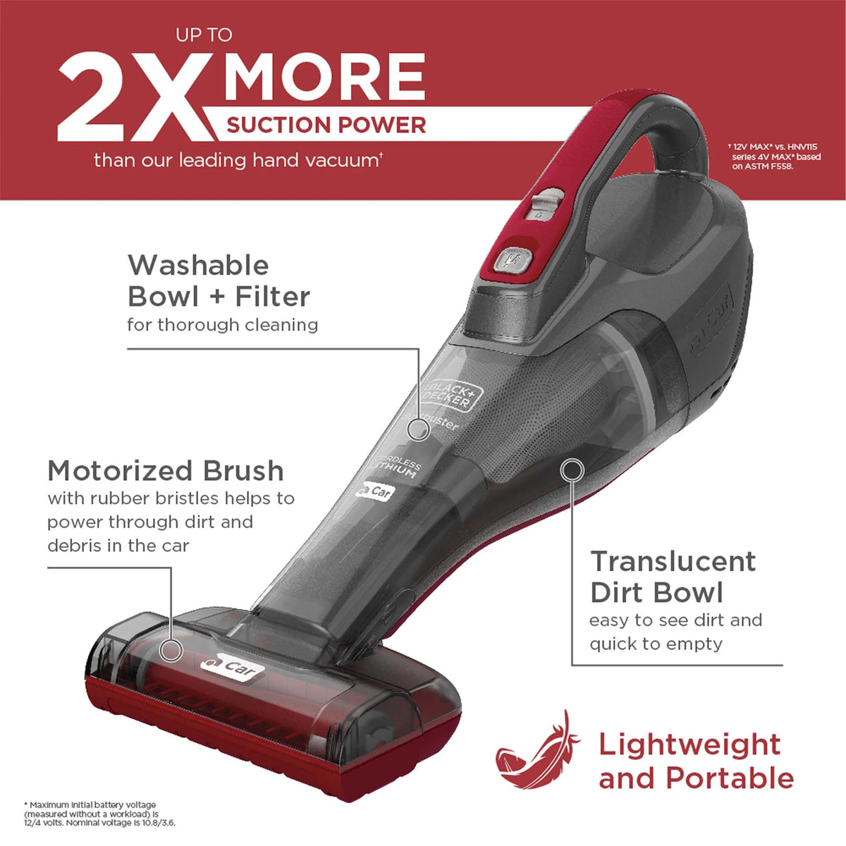 Cordless Hand Vacuum Y191