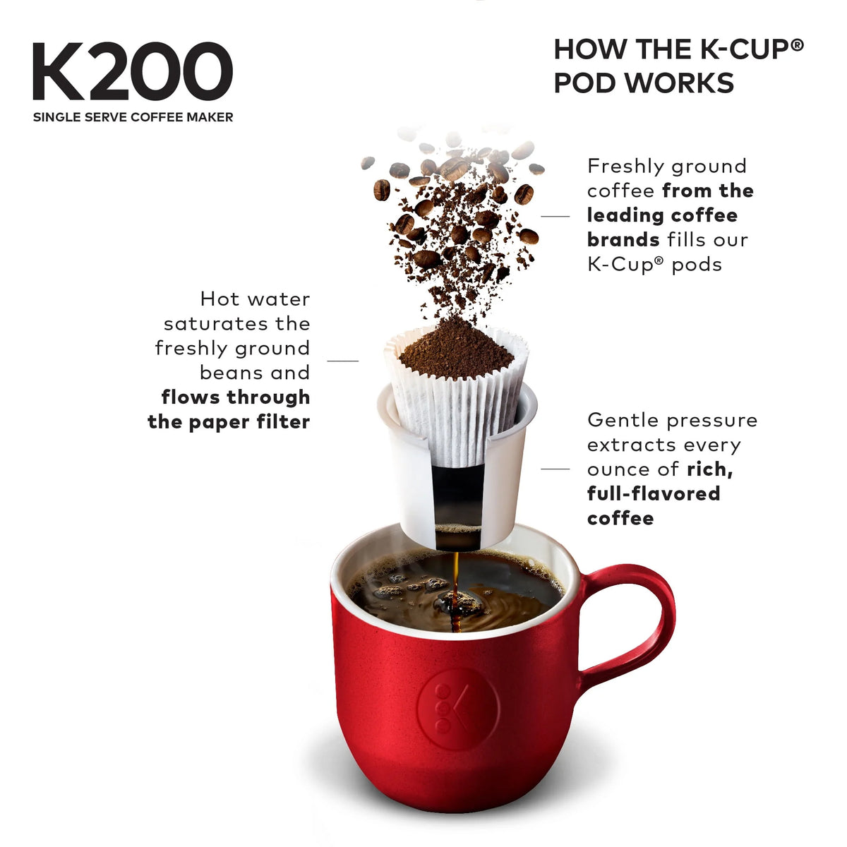 Single-Serve K-Cup Pod Coffee Maker S4149