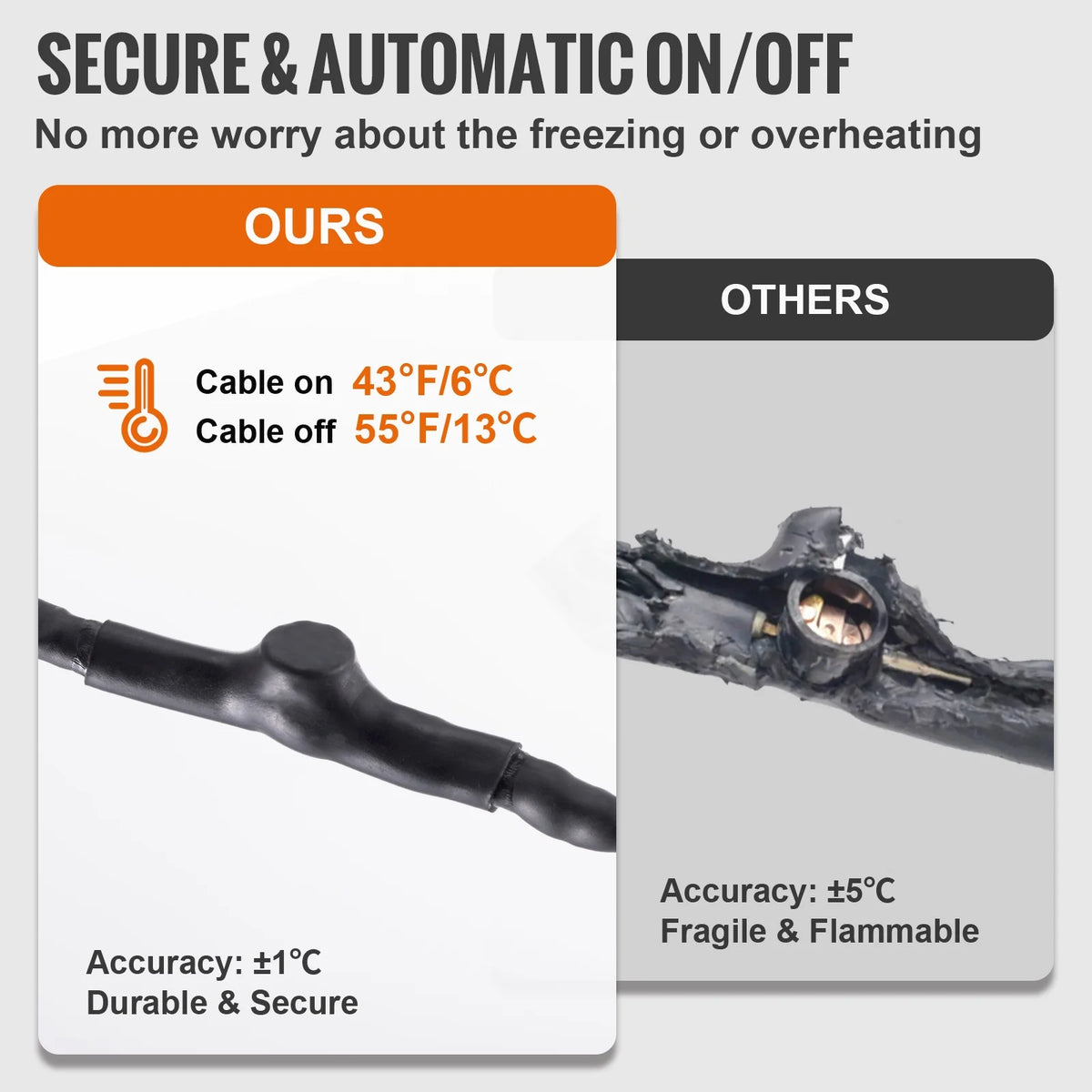 18-feet 5W/ft Self-Regulating Pipe Heating Cable Z67951