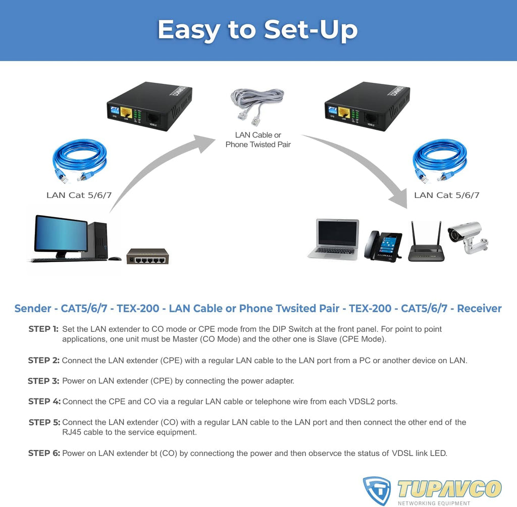 Ethernet Extender Kit up to 5000ft Over Phone Line or CAT5/6 Twisted Copper Wire, 300Mbps Max Bandwidth F3384