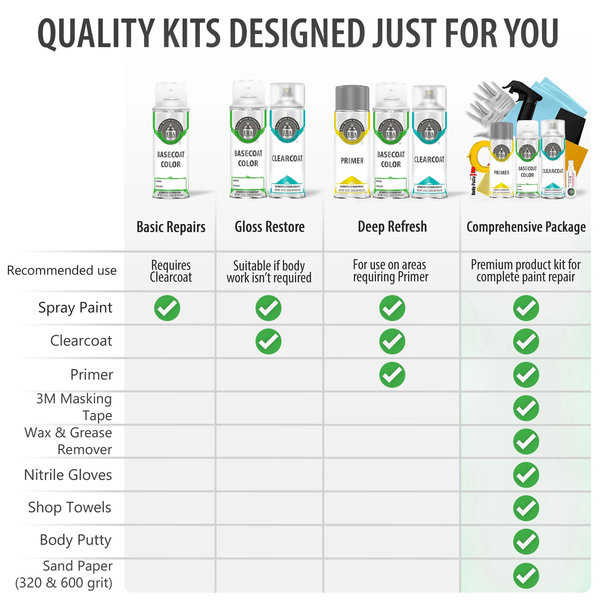 Urano Gray Automotive Touch Up Paint Spray Pro Kit T835