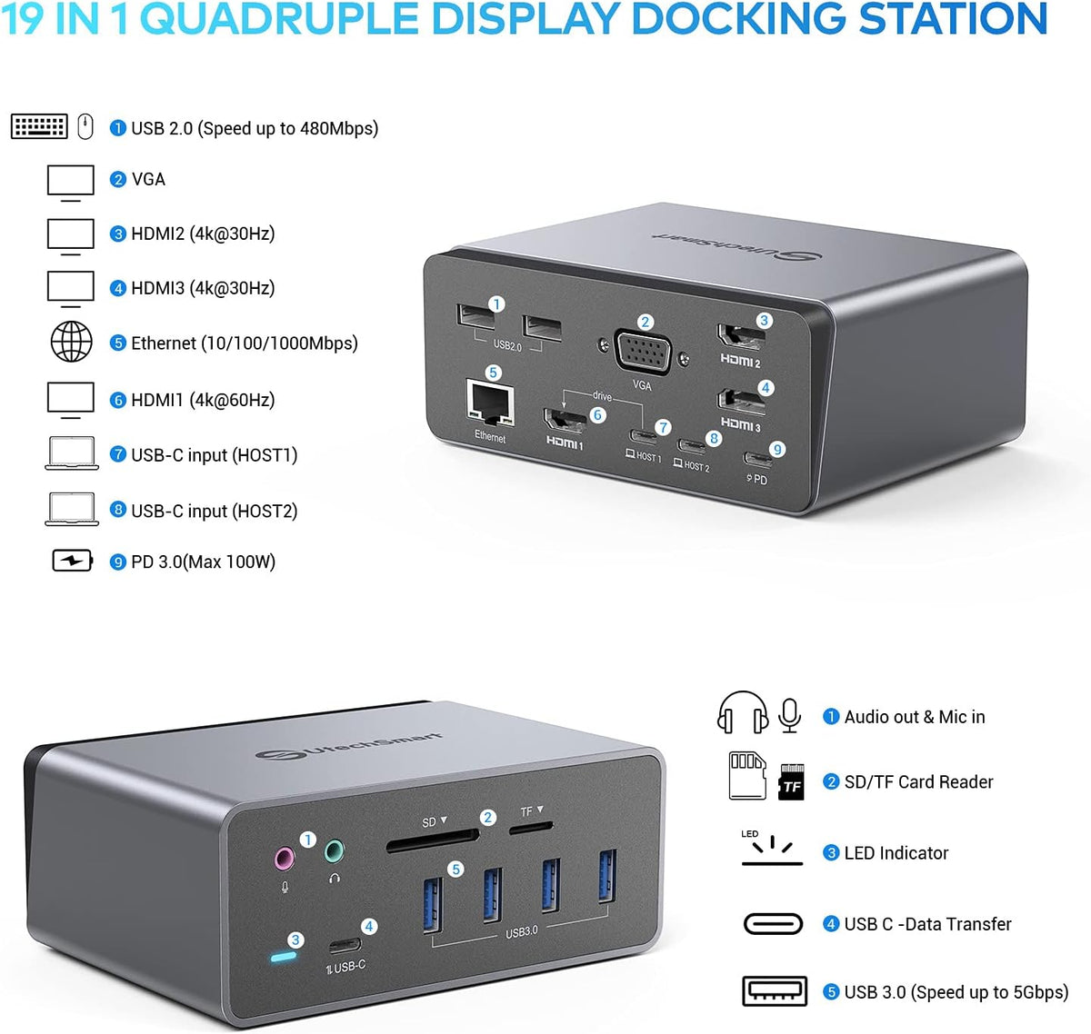 19 in 1 USB C Docking Station with 3 HDMI, VGA, PD 3.0, Ethernet, SD/TF Card Reader, Audio, 6 USB Ports A792